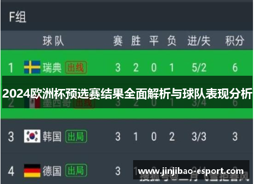 2024欧洲杯预选赛结果全面解析与球队表现分析