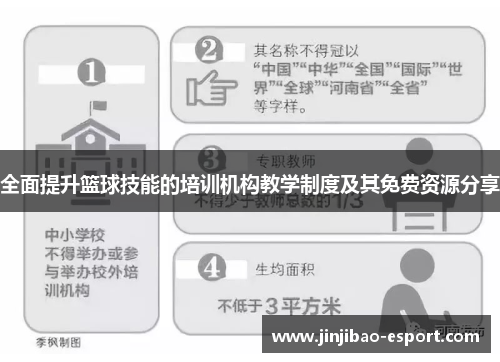全面提升篮球技能的培训机构教学制度及其免费资源分享