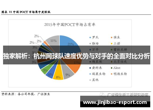 独家解析：杭州网球队速度优势与对手的全面对比分析
