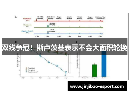 双线争冠！斯卢茨基表示不会大面积轮换